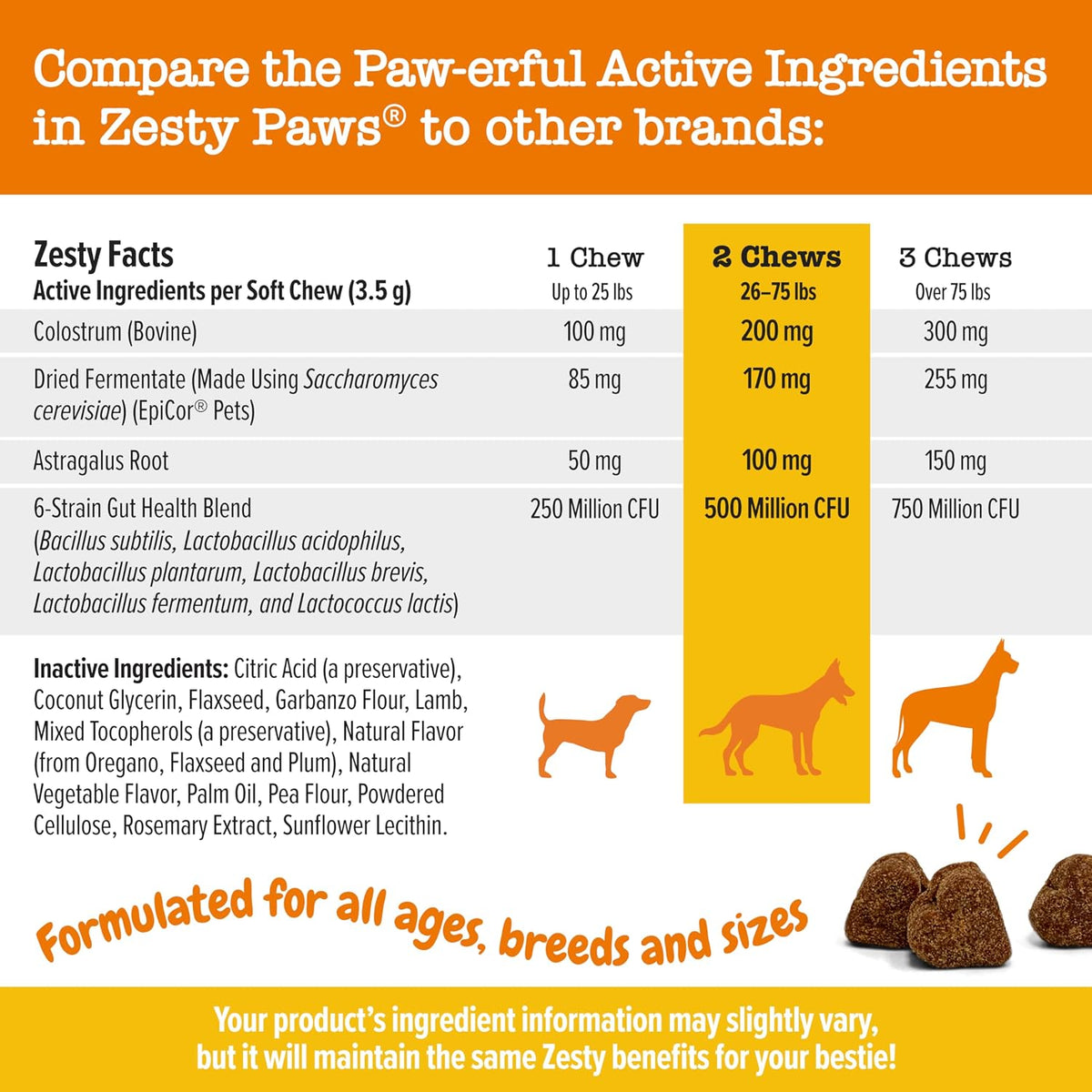 Zesty Paws Dog Allergy Chews - Dog Allergy Relief, Lamb, 90 Ct Father Jim Norris notebooks