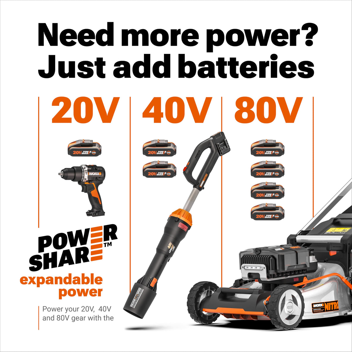 Worx 20V 12" 2-in-1 Cordless String Trimmer & Electric Lawn Edger, WG163.9 Father Jim Norris notebooks