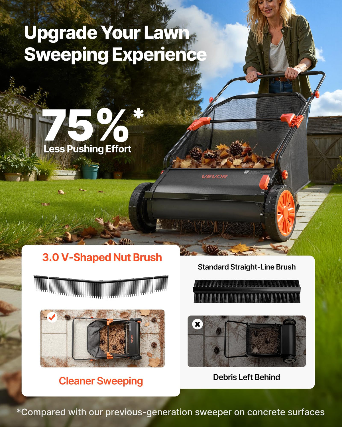 VEVOR Push Lawn Sweeper 26 in Leaf & Grass Collector 7 cu. ft. Hopper Bag Father Jim Norris notebooks