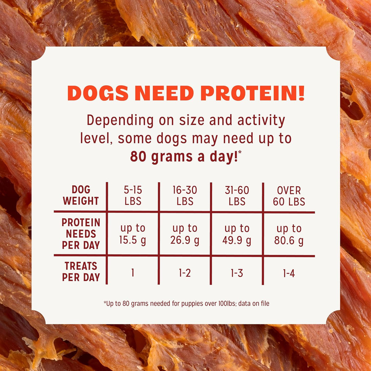 Pur Luv Dog Treats, Chicken Jerky Dog Treat with Real Chicken Breast, 16 oz Father Jim Norris notebooks