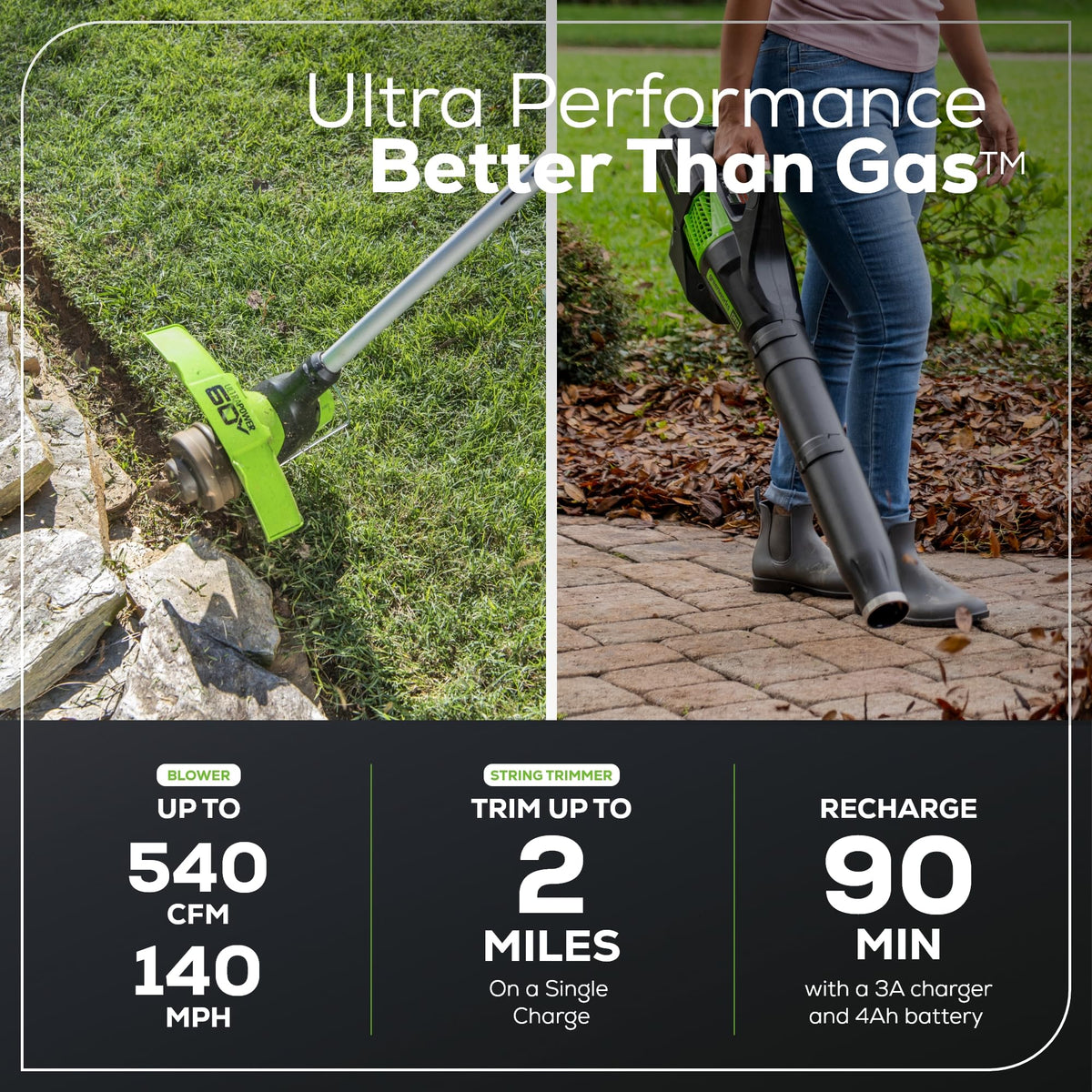 Greenworks 40V 12 in String Trimmer & 390 CFM Blower Combo, 2.0 Ah Battery Father Jim Norris notebooks