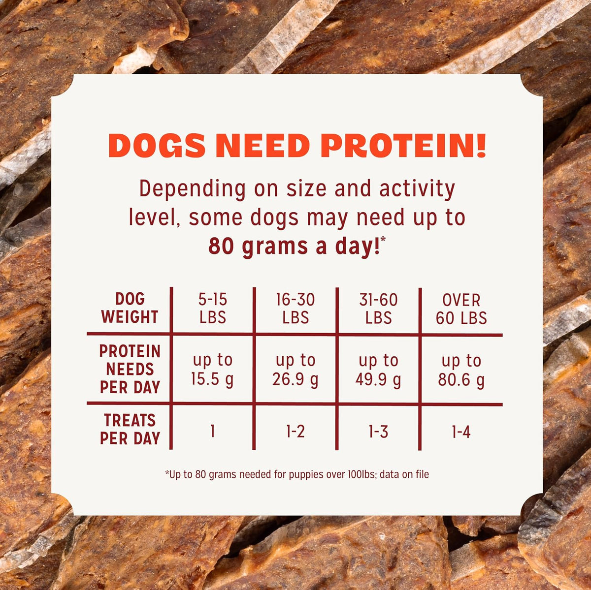 Pur Luv Dog Treats, Chicken Jerky Dog Treat with Real Chicken Breast, 16 oz Father Jim Norris notebooks
